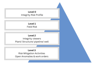 Data Management and Integrity – SIMS OFFSHORE
